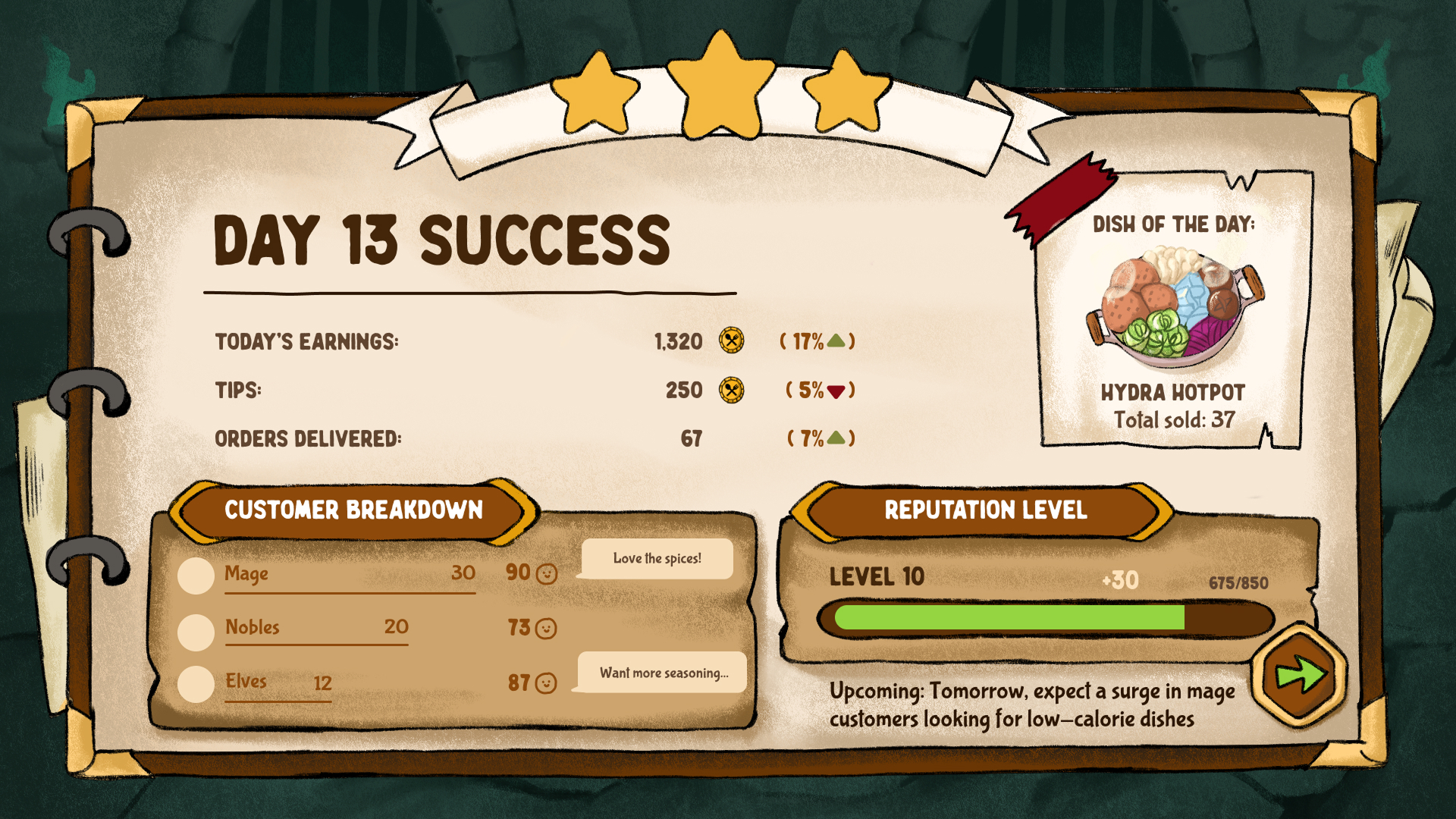 layout of daily record, breakdown of how good the service was